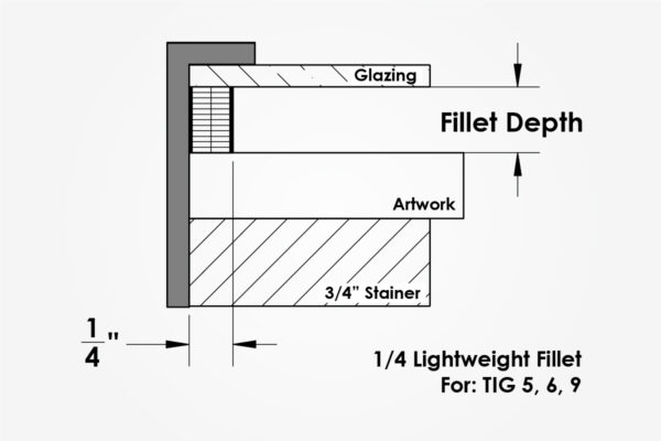 CAD drawing of SmallCorp 1/4 lightweight fillets installed in aluminum frame