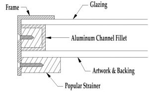 Aluminum Channel Fillets