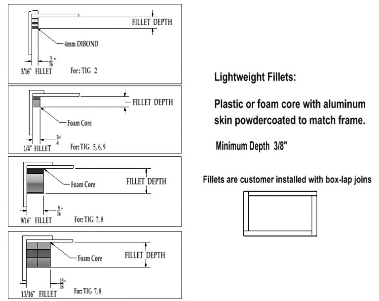 Lightweight Fillet simple picture frame spacers