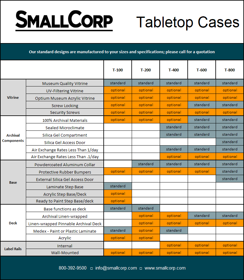Small Corp tabletop cases Features