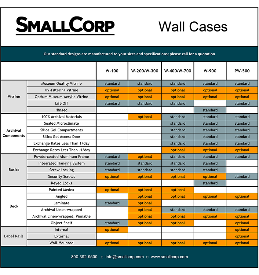 Small Corp Wall cases Features